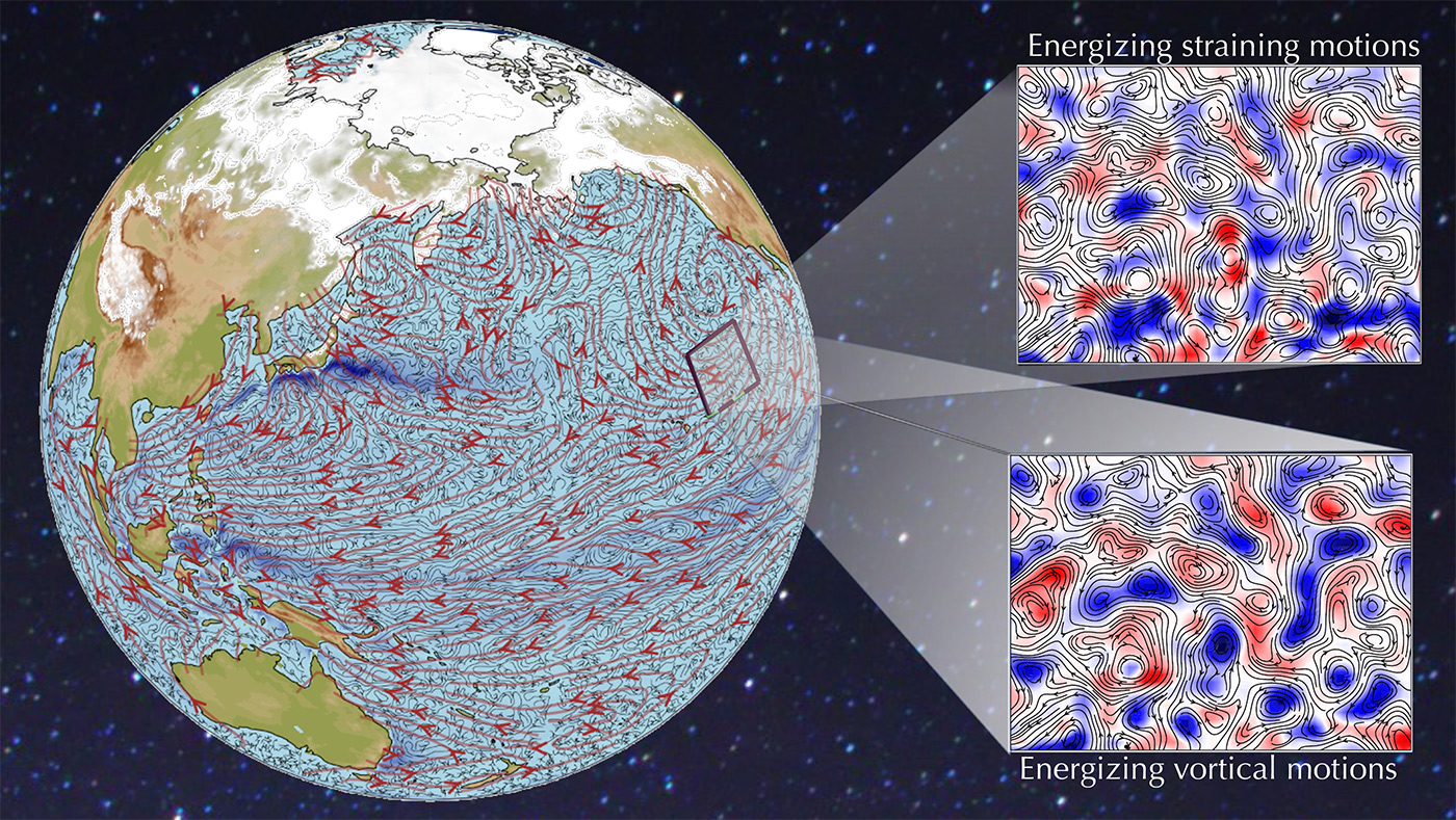 How Does the Atmosphere Affect Ocean Weather?