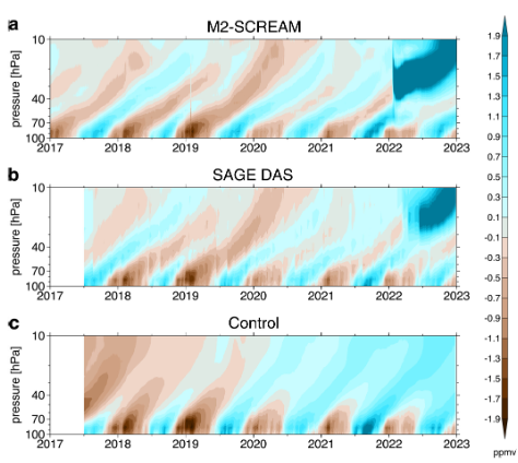 SAGE III/ISS Data Assimilation System Effective in Reducing Stratospheric Observational Data Gaps